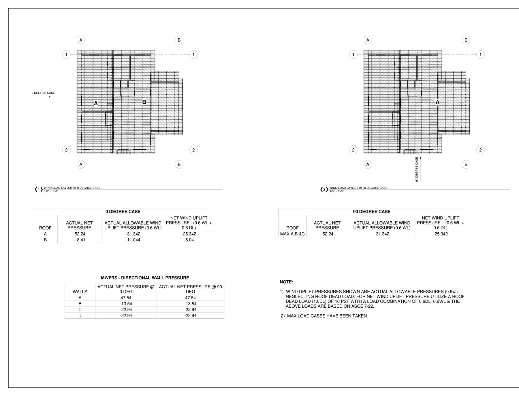 Wind load analysis